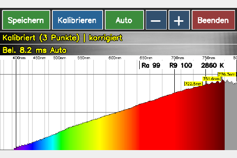 Spektrum einer Glühlampe auf dem Spektrometer-Display: glatter Anstieg zum Roten, Ra 99, R9 100, 2860 K