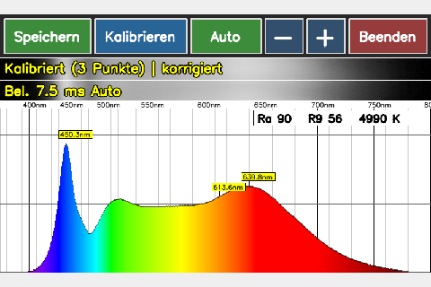 Spektrum einer LED mit 5000 K auf dem Display: blaue Spitze bei 450 nm und breiter Leuchtstoff-Buckel, Ra 90, R9 56
