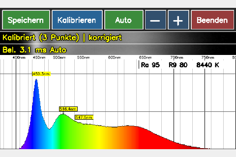Spektrum einer LED mit 8500 K auf dem Display: hohe blaue Spitze, wenig Rot, Ra 95, R9 80